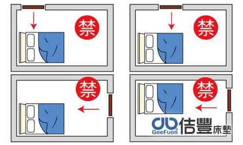 衣櫃對床尾|房間擺設，風水學上床尾對衣櫃門的問題！